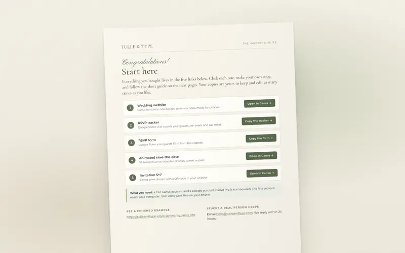 The first page of the Start here guide with the five links